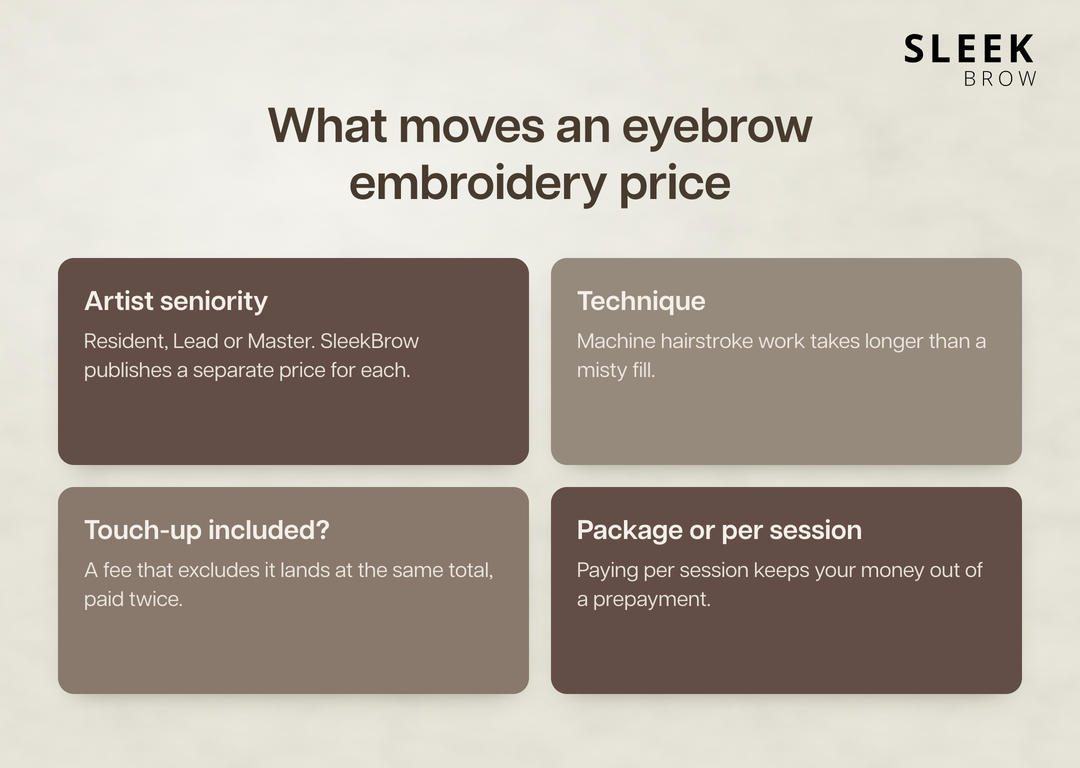 What affects eyebrow embroidery price in Singapore
